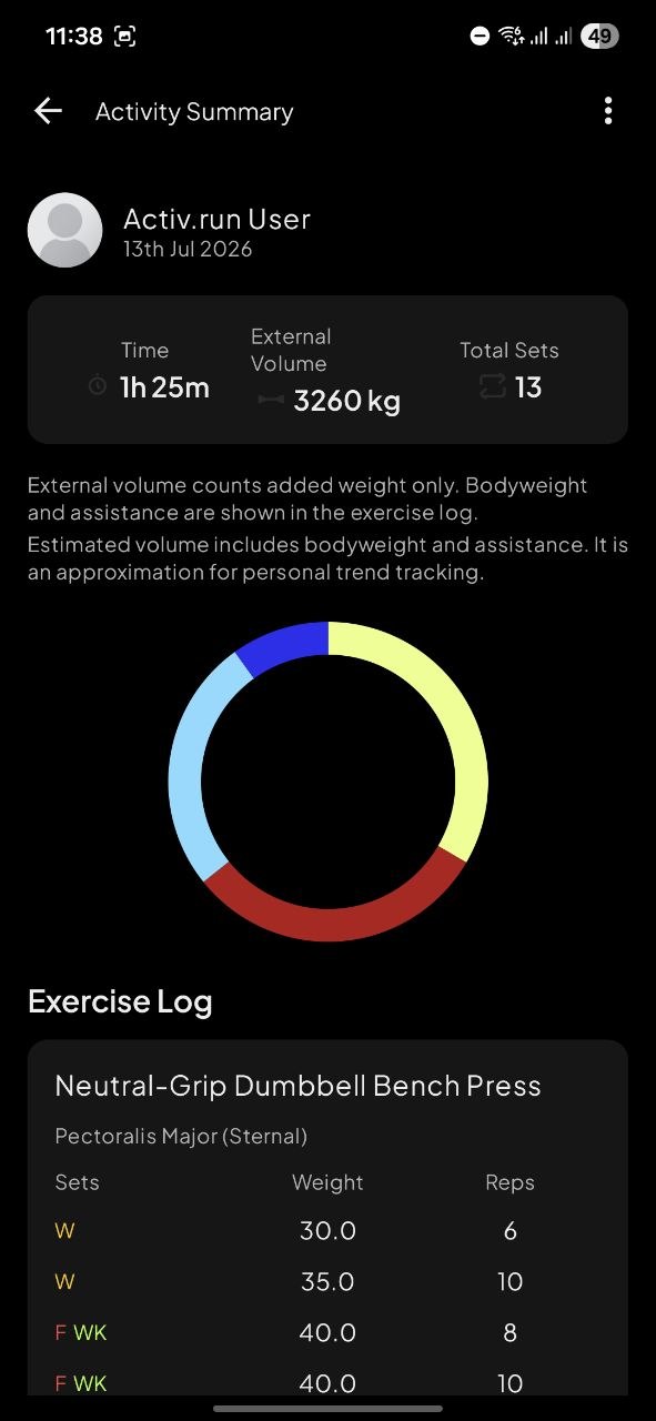 Activ.run workout summary with volume and exercise log